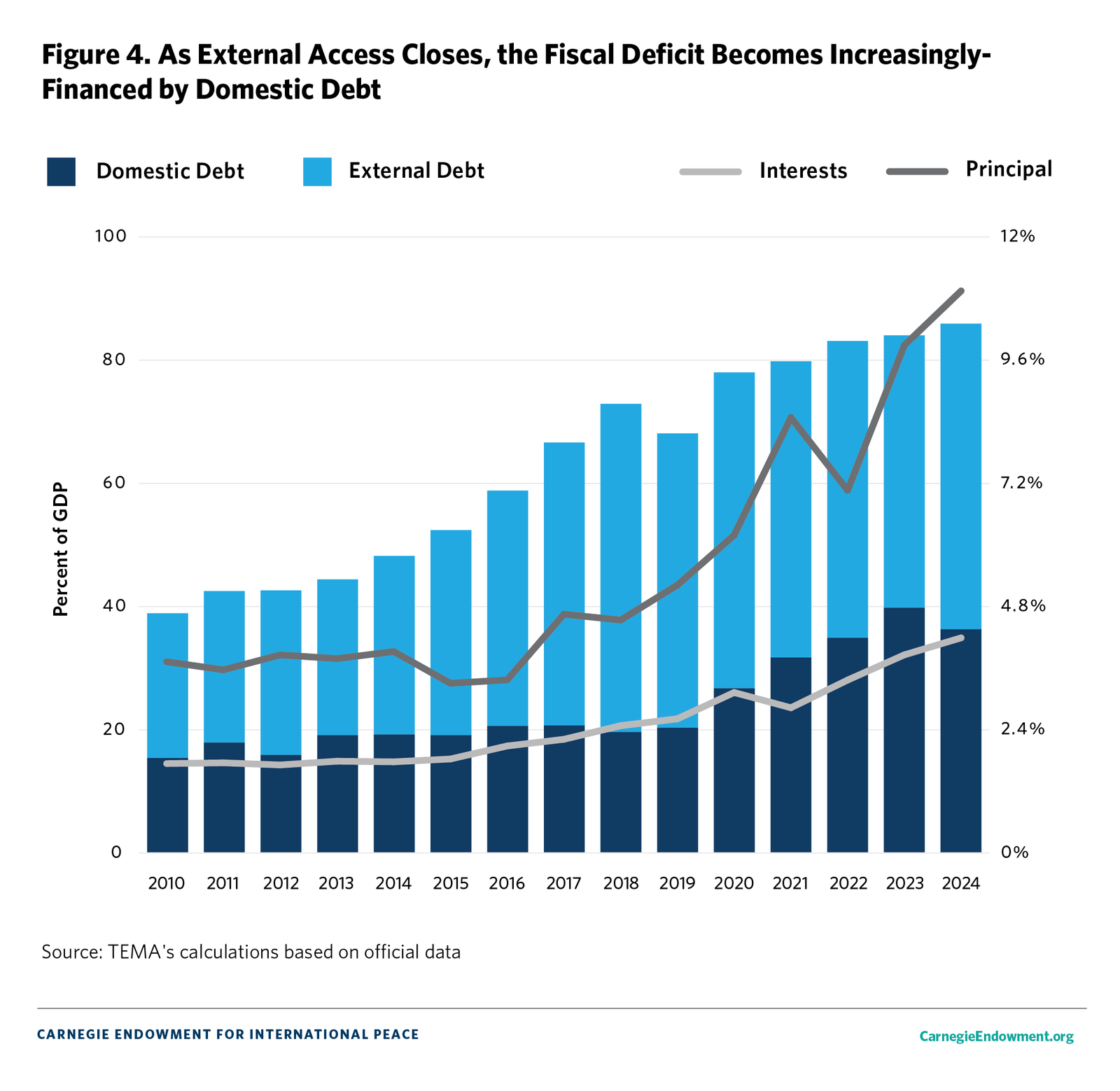 the role of statistical data in shaping government policies